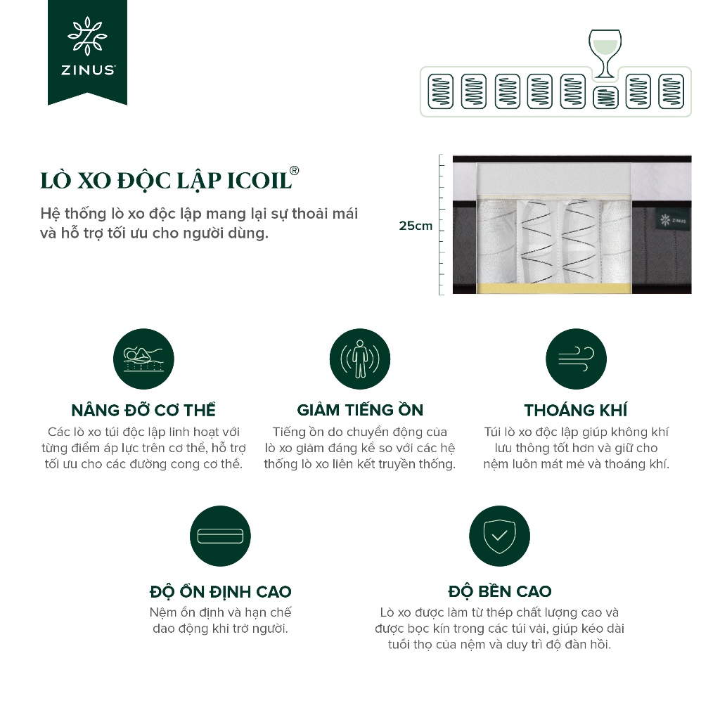 Ảnh Nệm Lò Xo Độc Lập Với 3 Tầng Foam Hỗ Trợ 25cm - 10in Euro Top OPP Pocket Spring Mattress 3