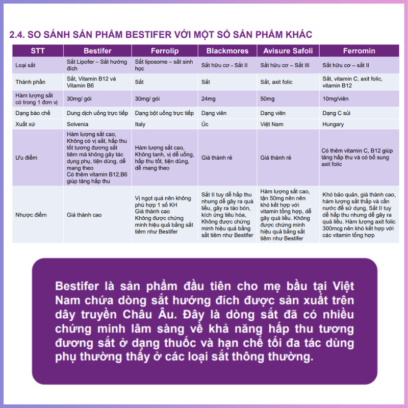 Sắt Bầu Bestifer Mom Hộp 24 Gói, Sắt Nước Cho Phụ Nữ Mang Thai Và Cho Con Bú Không Tanh