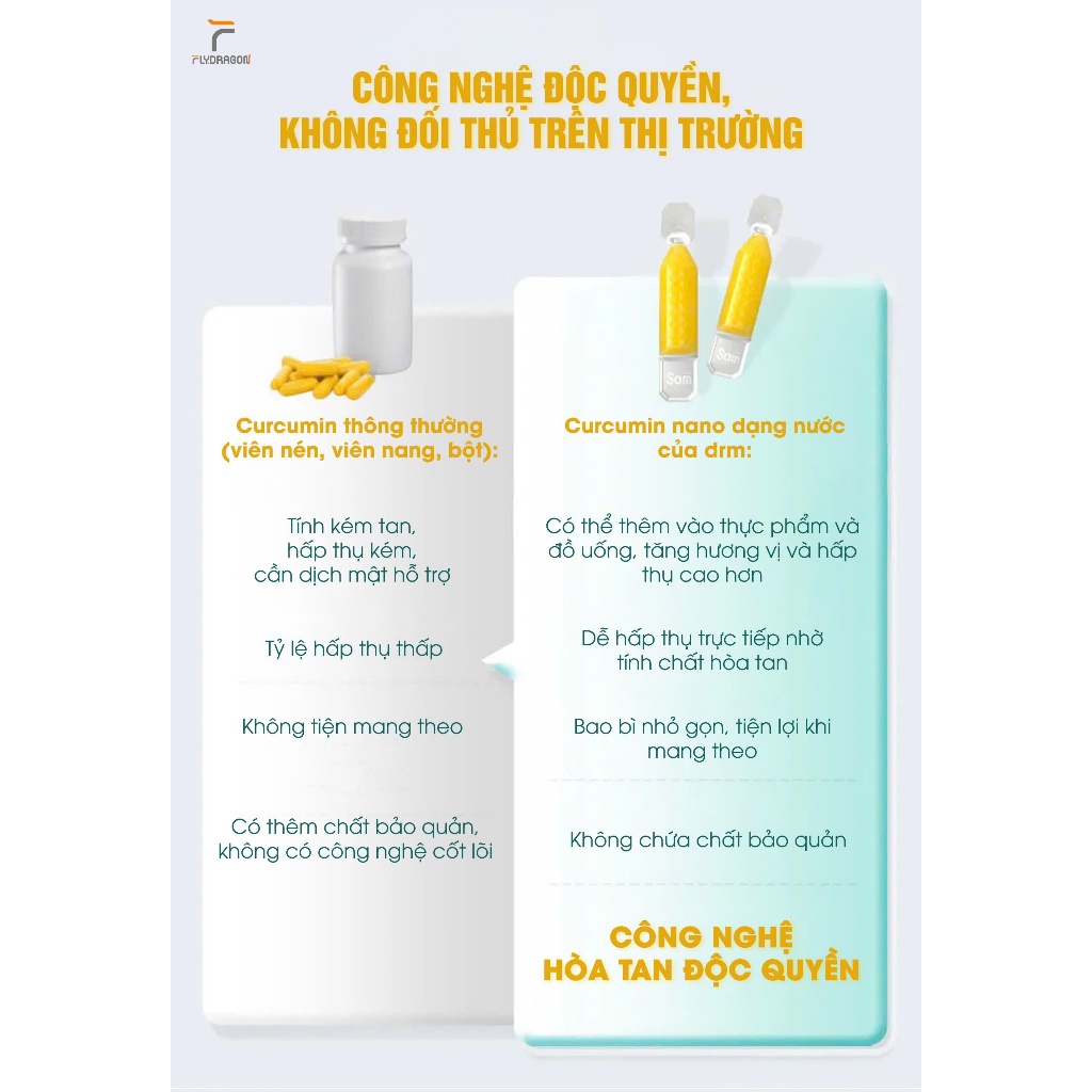 [Tách lẻ 10 ống] Tinh nghệ nano curcumin Medicumin DMR Hàn Quốc ngăn ngừa lão hóa