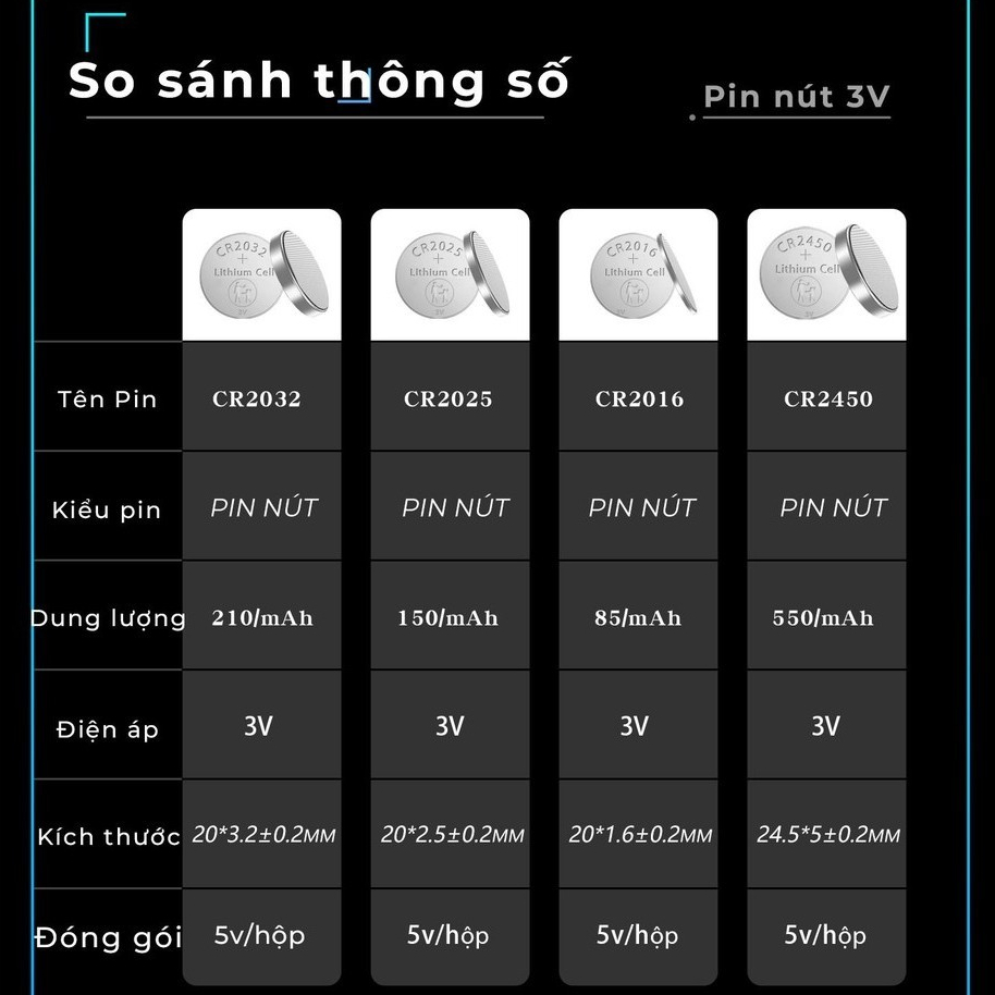 Pin 3V CR2032 CR2025 CR2016 CR1632 CR2450 Beston thay khóa xe máy ôtô, đồng hồ, điều khiển từ xa...
