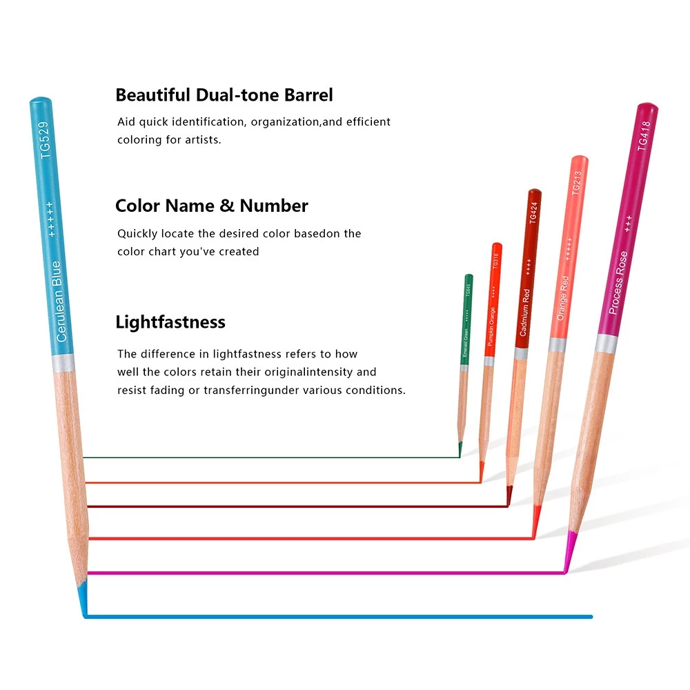Bút chì màu gốc dầu cao cấp KALOUR, Lõi Mềm Dầu, Màu Sắc Sống Động KL-DSCP072