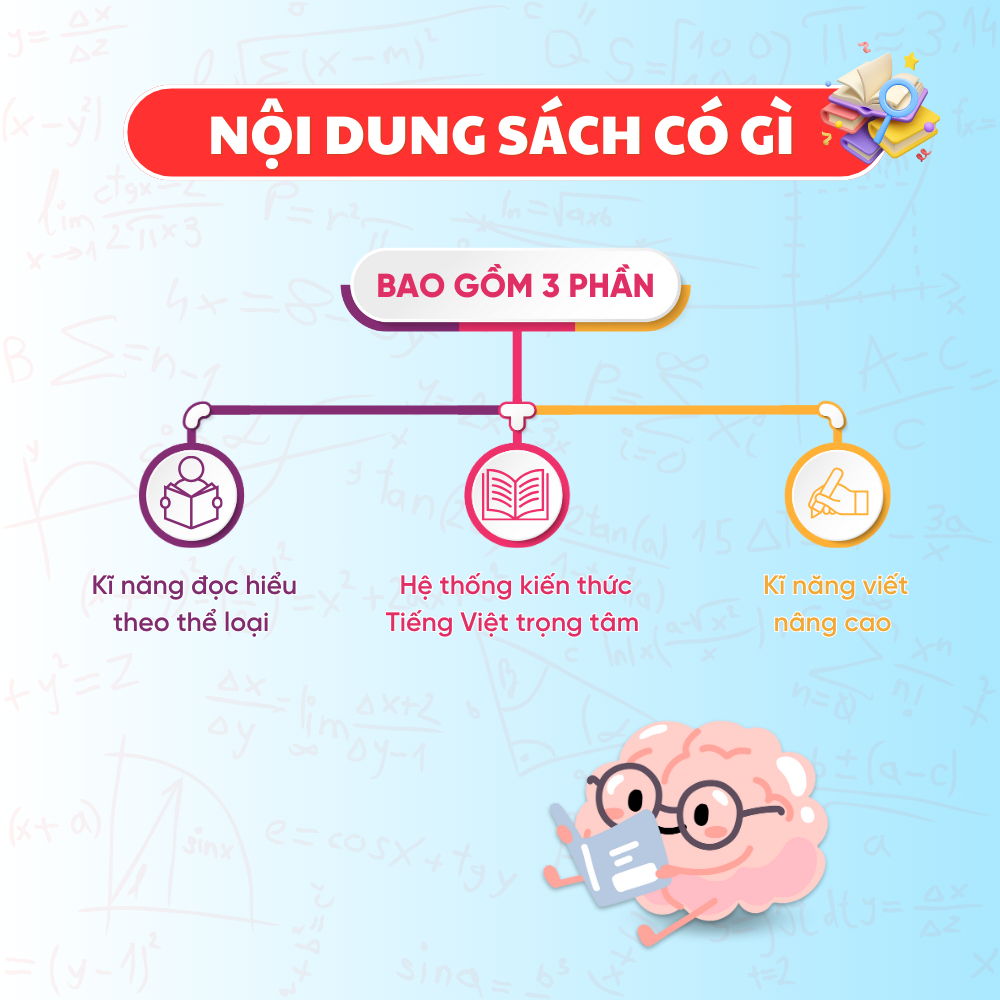 Ảnh Sách Bứt phá 9+ điểm thi vào 10 môn Ngữ văn - Tổng ôn và luyện đề - HOCMAI 3