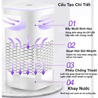 - Đèn bắt muỗi sử dụng quạt hút kiêm đèn ngủ, đèn đuổi muỗi diệt côn trùng