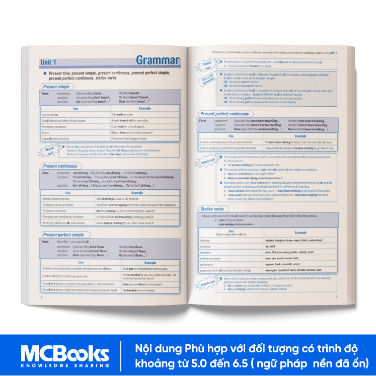 Sách- Trọn Bộ Giáo Trình Destination Grammar & Vocabulary B1, B2, C1&C2 (kèm đáp án)- Phân loại Lẻ/combo