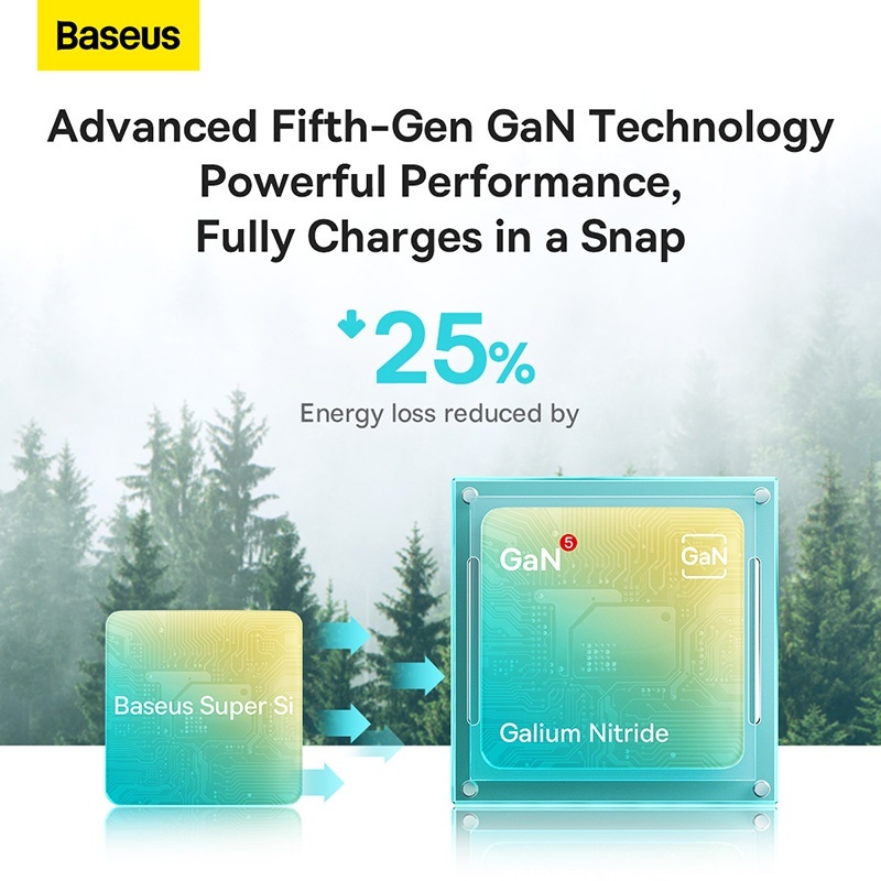 Bộ Sạc Nhanh Cho i.P 20W Baseus GaN5 Fast Charger 1C (PD/QC Multi Quick Charge Support, Smart Protect)