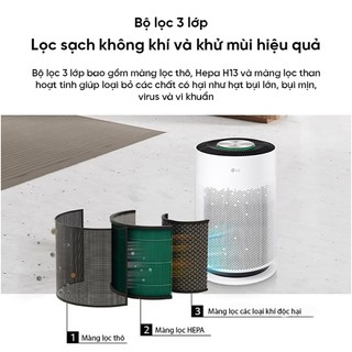 Lõi lọc Hepa cho máy lọc không khí LG, PuriCare 360 HIT (360 V filter) Chính Hãng