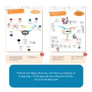 Sách - Mindmap English Grammar và Mindmap English Vocabulary, Kèm App Online - Mcbooks Chính Hãng