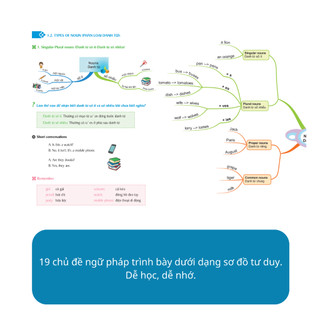 Sách - Mindmap English Grammar và Mindmap English Vocabulary, Kèm App Online - Mcbooks Chính Hãng