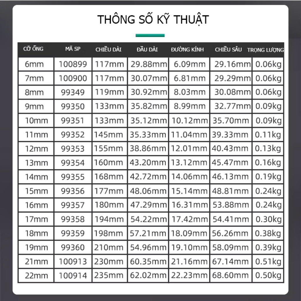 Cần Điếu Lỗ , Tuýp Điếu Tuosen Đủ Cỡ