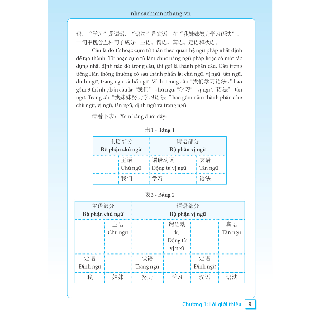 Sách - Ngữ Pháp Tiếng Hán Thực Hành Tập 1 - Trình Độ Sơ Cấp - Trung Cấp (bìa mềm)