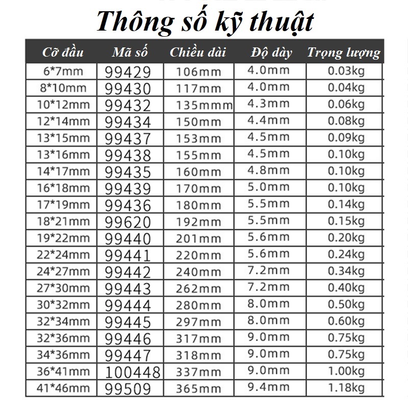 Cờ Lê 2 Đầu Cao Cấp Tuosen Đủ Cỡ 6-46MM