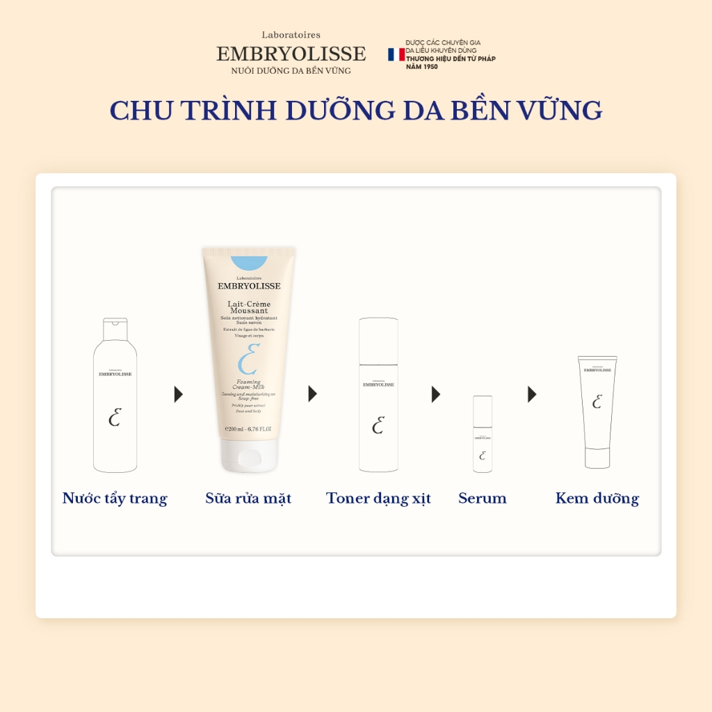 Ảnh [Livestream SSSS x EMB] Sữa Rửa Mặt Sạch Sâu Lait-Creme Moussant Embryolisse 200ml 4