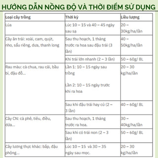 Phân Canxi Bo Nitrat Nauy Túi 1KG (bán lẻ) - Giúp Lớn Củ, Phì Trái, Kháng Bệnh, Chống Sượng Trái