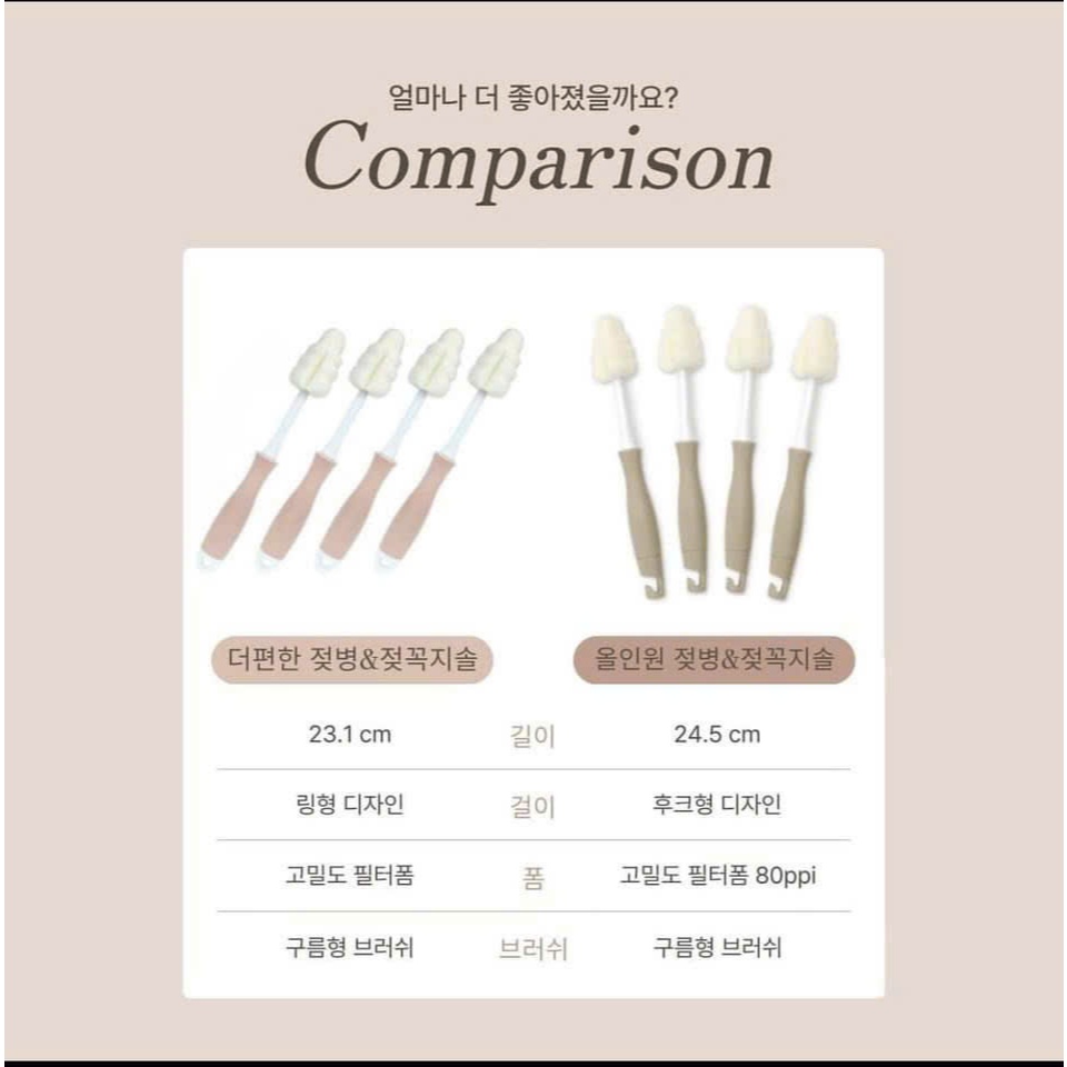 Cọ rửa bình sữa Grosmimi The Easy 2in1 [CHÍNH HÃNG - MẪU MỚI]