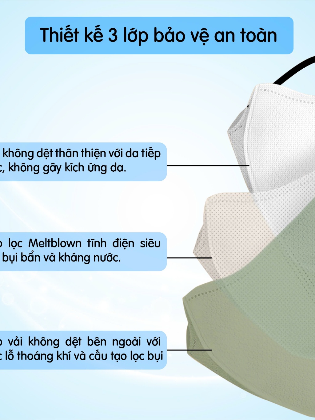 Ảnh Khẩu trang y tế kháng khuẩn 3 lớp Famapro 5D Mask hộp 10 chiếc 1
