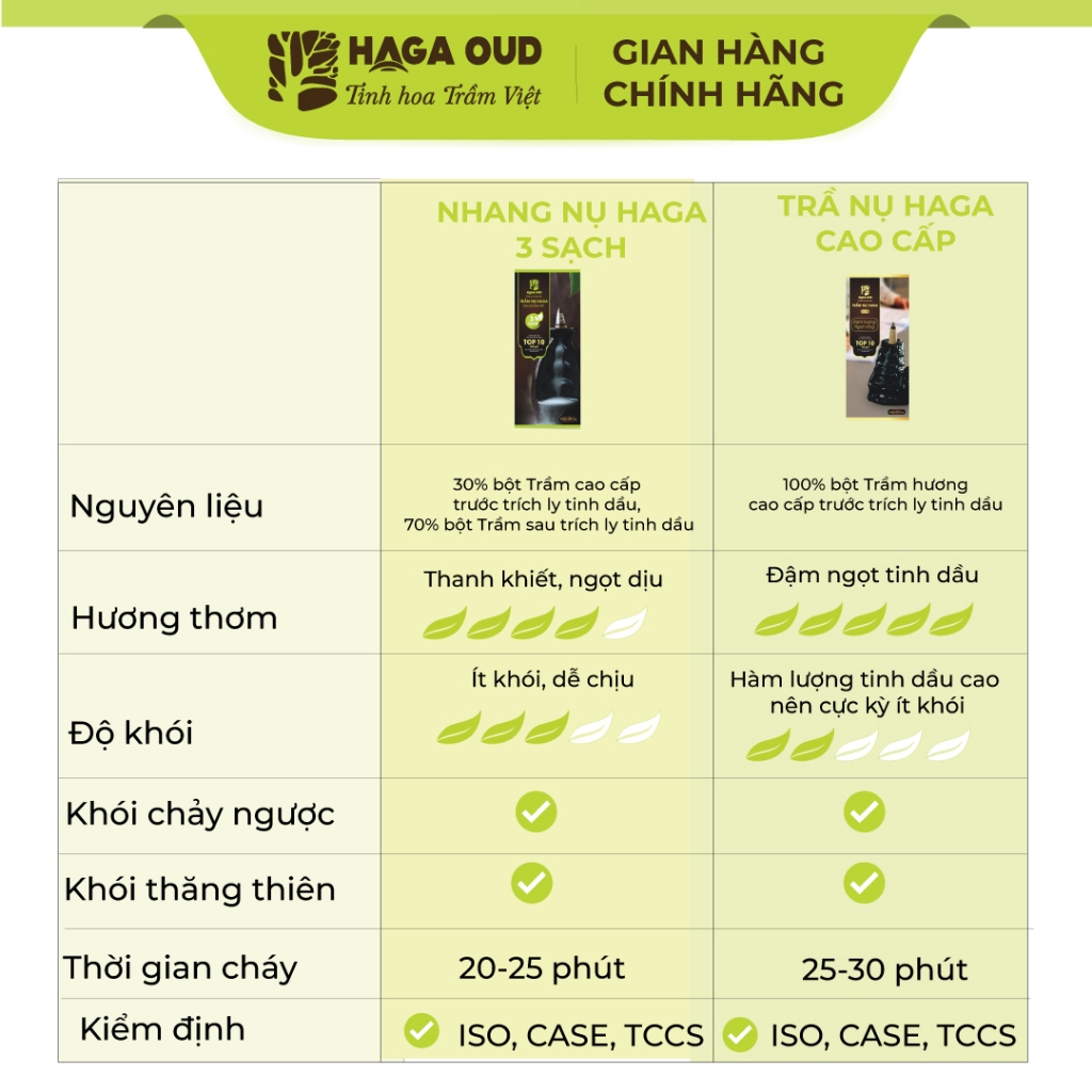 Ảnh Trầm nụ Haga cao cấp, Đậm ngọt hương trầm, Mùi hương cao quý - 3 NỤ 4