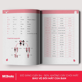 Sách - Combo Tự Học Tiếng Trung Cho Người Mới Bắt Đầu