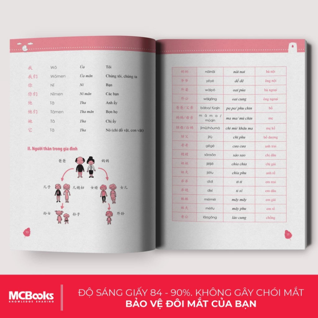 Sách - Combo Tự Học Tiếng Trung Cho Người Mới Bắt Đầu