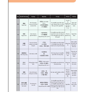 Sách Tiếng Hàn tổng hợp dành cho người Việt Nam Sơ cấp 2 (Bản màu) - MCBooks Chính Hãng