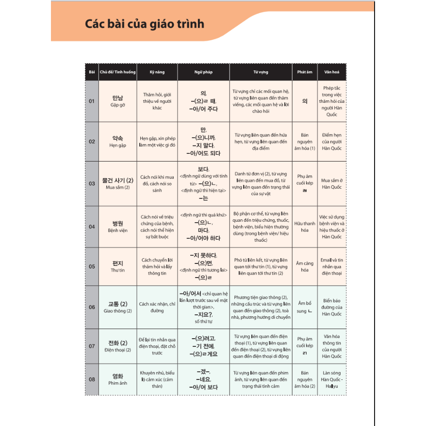 Ảnh Sách - Tiếng Hàn Tổng Hợp Sơ Cấp 1 Dành Cho Người Việt Nam - MCBooks 4