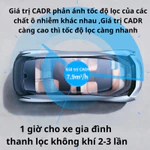 Máy Lọc Không Khí Ô tô CP01 Cảm Biến Thông Minh, Khử Mùi Khử Trùng, Tạo ion Âm, Tạo Độ Ẩm Ô tô , Thiết bị lọc không khí — ảnh 8