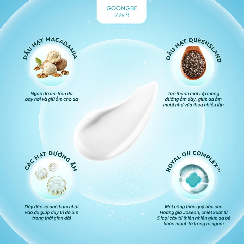 Lotion Dưỡng Ẩm 72H Chống Khô Nẻ GOONGBE Primmune Moisture Lotion Dành Cho Bé 350ml