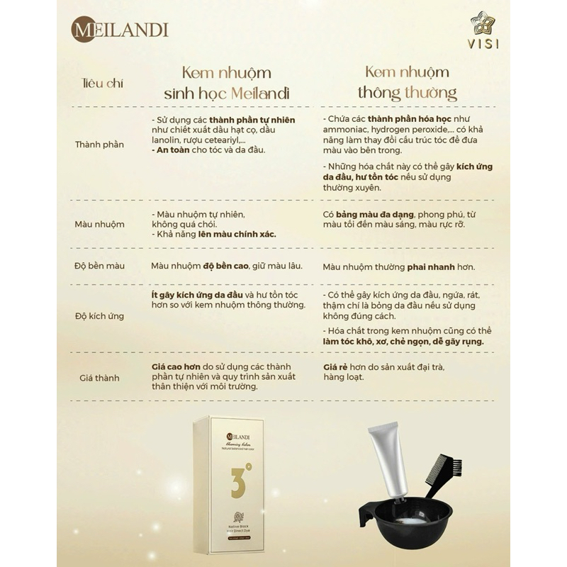 Kem nhuộm phủ sinh học Meilandi hoa trà Nhật Bản - Màu đen số 3 full set 100ml