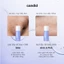 Combo Trẻ Hóa Toàn Diện, Sáng & Mịn Da Candid Retinol Tặng Candid B5 Cica/ Candid BHA/ Candid AHA/PHA