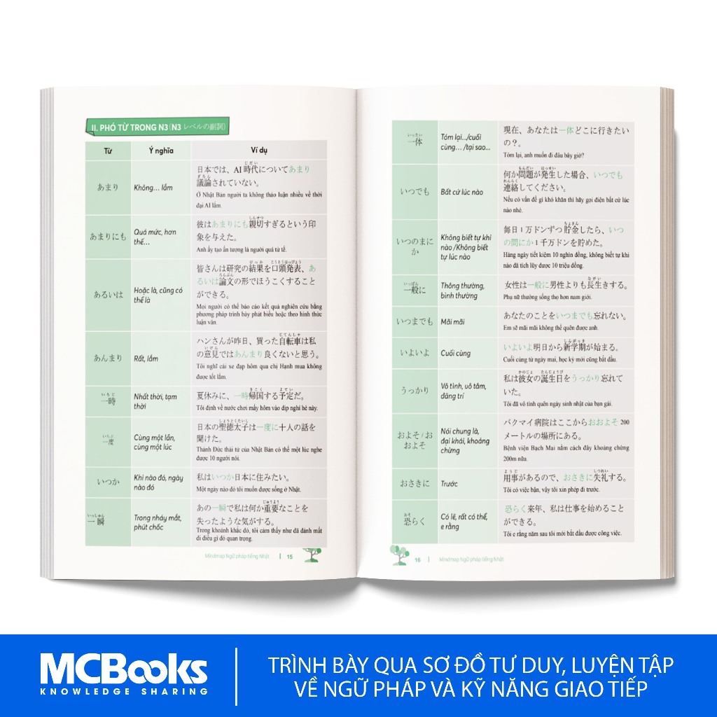 Sách - Mind Map Ngữ Pháp Tiếng Nhật – Học Ngữ Pháp Tiếng Nhật Qua Sơ Đồ Tư Duy – Dành Cho Trình Độ Trung Cấp