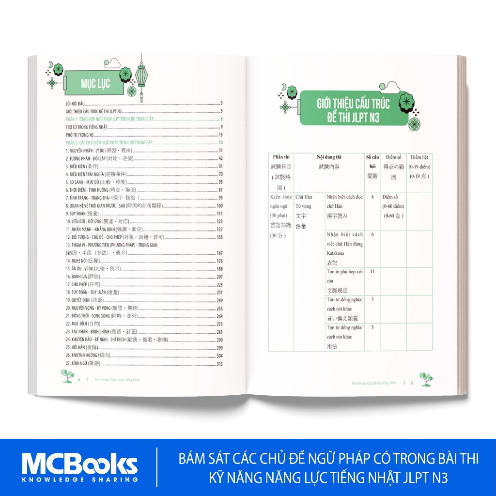 Sách - Mind Map Ngữ Pháp Tiếng Nhật – Học Ngữ Pháp Tiếng Nhật Qua Sơ Đồ Tư Duy – Dành Cho Trình Độ Trung Cấp