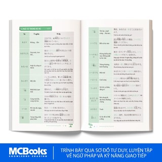Sách - Mind Map Ngữ Pháp Tiếng Nhật – Học Ngữ Pháp Tiếng Nhật Qua Sơ Đồ Tư Duy – Dành Cho Trình Độ Trung Cấp