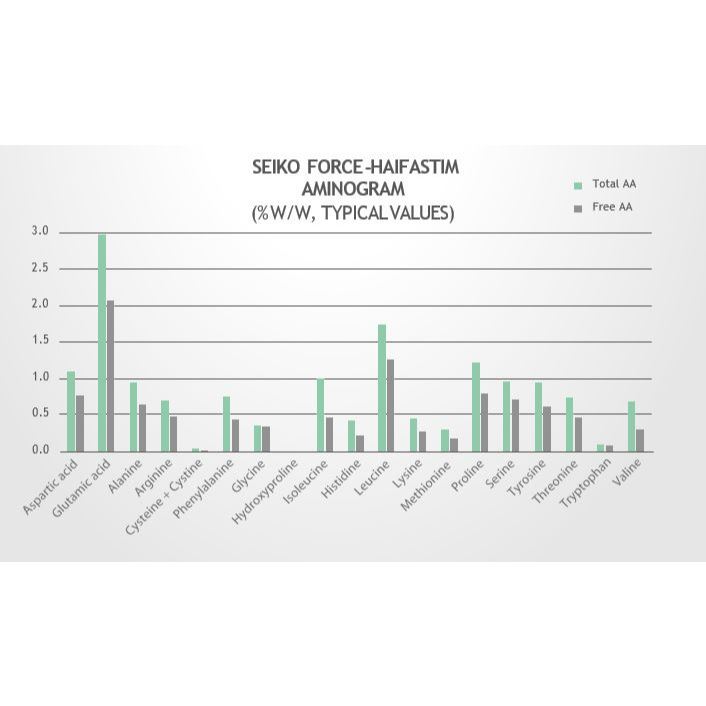 HaifaStim Force - Phân Bón Sinh Học Cao Cấp sinh học giúp cây ra hoa- đậu quả- nuôi trái, phát triển mạnh, tiêu chuẩn EU