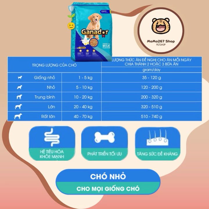 5gói x 400gram Thức ăn cho chó con Ganador Puppy Egg and Milk - Vị Trứng và Sữa -Thức ăn hạt cho chó – 5