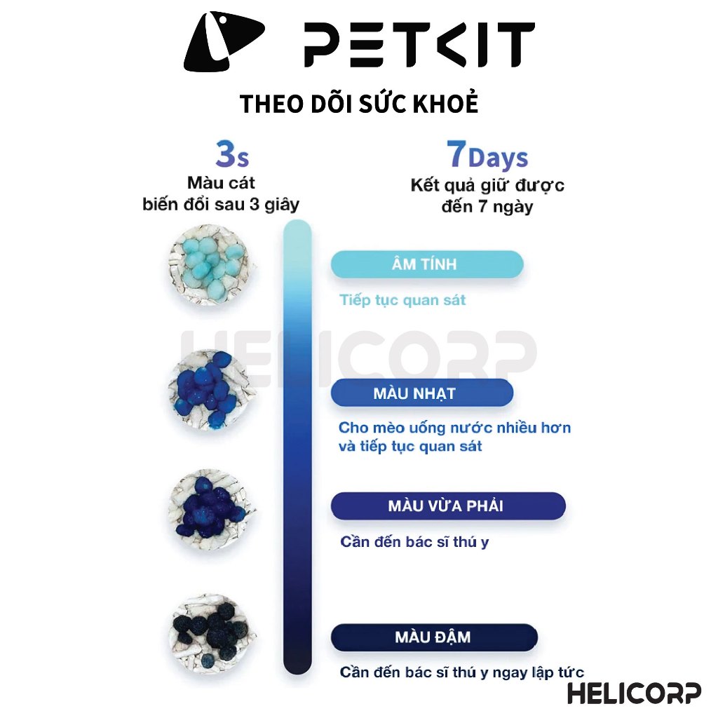 Ảnh Cát Mèo Thông Minh PETKIT Phát Hiện Máu Trong Nước Tiểu Mèo 4