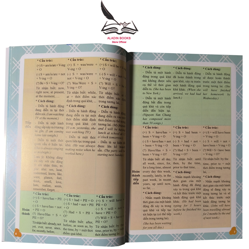 Sách-Ngữ Pháp Tiếng Anh - Giải Thích và Thực Hành-Don't Worry Try To Succeed- Đại Học Sư Phạm