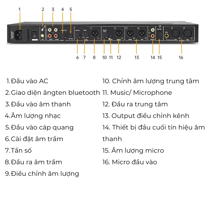 Vang cơ chống hú LX9 - Chống hú rít tự động, chip số DSP xử lý âm thanh hay, tích hợp cổng quang điều chỉnh đơn giản