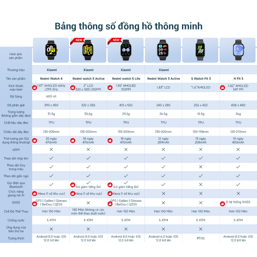 Ảnh Đồng Hồ Thông Minh Xiaomi Redmi Watch 5 Lite / 5 Active - Hàng Chính Hãng, Bản Quốc Tế Có Tiếng Việt 3