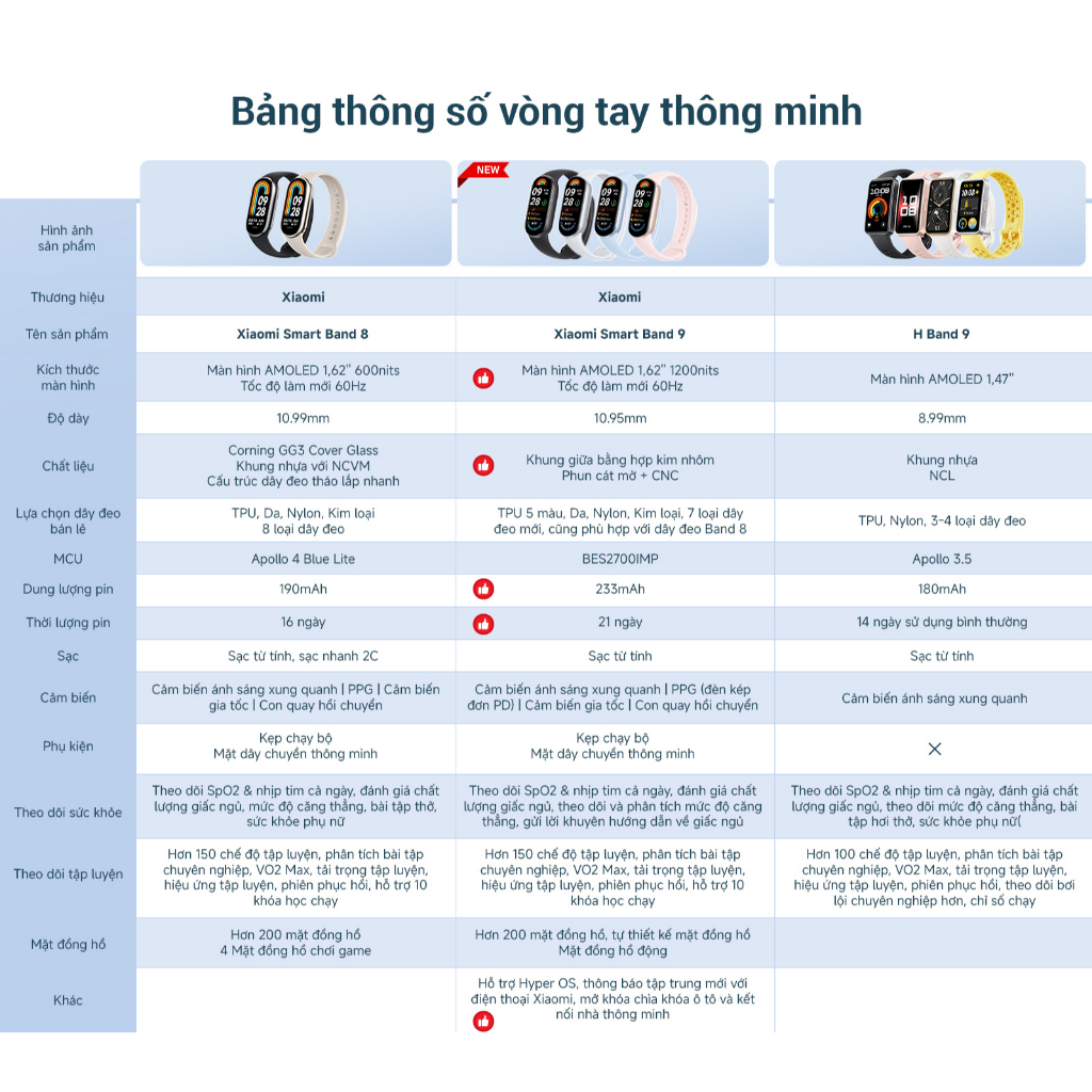 Ảnh Vòng Đeo Tay Thông Minh Xiaomi Miband 8 / Miband 9 Theo Dõi Sức Khỏe, Bản Quốc Tế - Hàng Chính Hãng 2