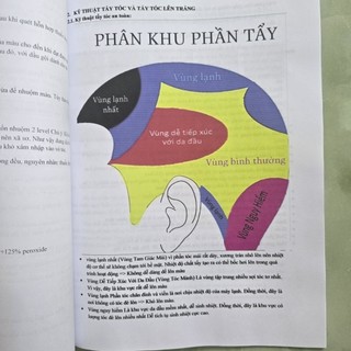 Cẩm Nang Nhuộm Màu Tóc, học nhuộm màu cơ bản