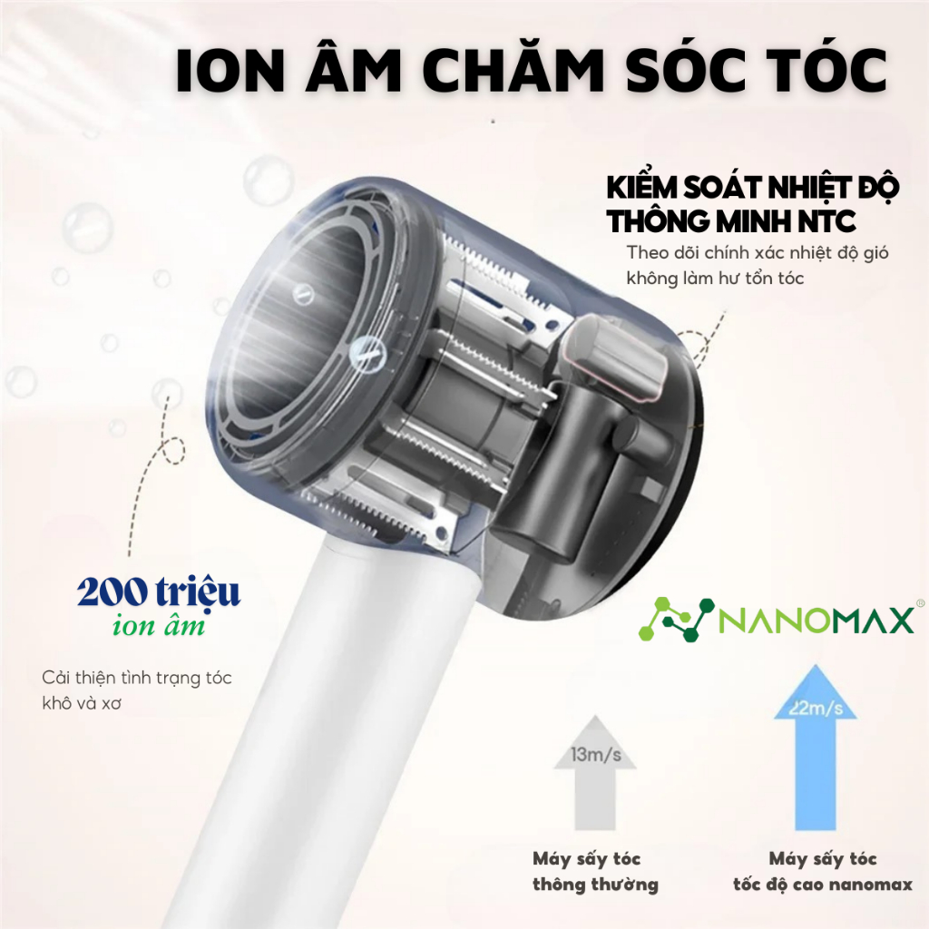 Ảnh Máy Sấy Tóc Nanomax Z-10 Sấy 2 Chiều Nóng Lạnh, Đèn Led 3 Chế Độ Nhiệt, Tốc Độ Sấy, Công Suất 1500w Nhanh Khô 4