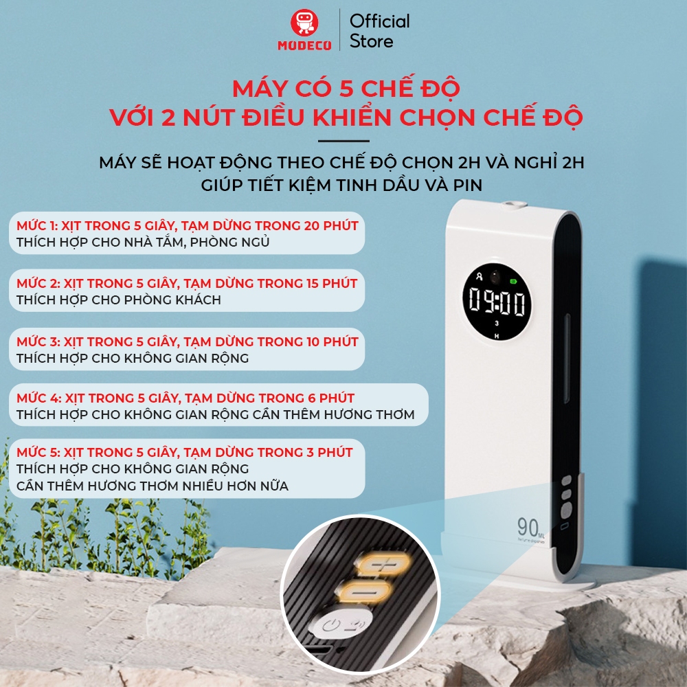 Máy Xông Tinh Dầu Cao Cấp Modeco 2024 - 6 Chế Độ Tự Động Khuếch Tán Phun Sương Thơm Phòng Ngủ, Phòng Khách, Nhà Vệ Sinh