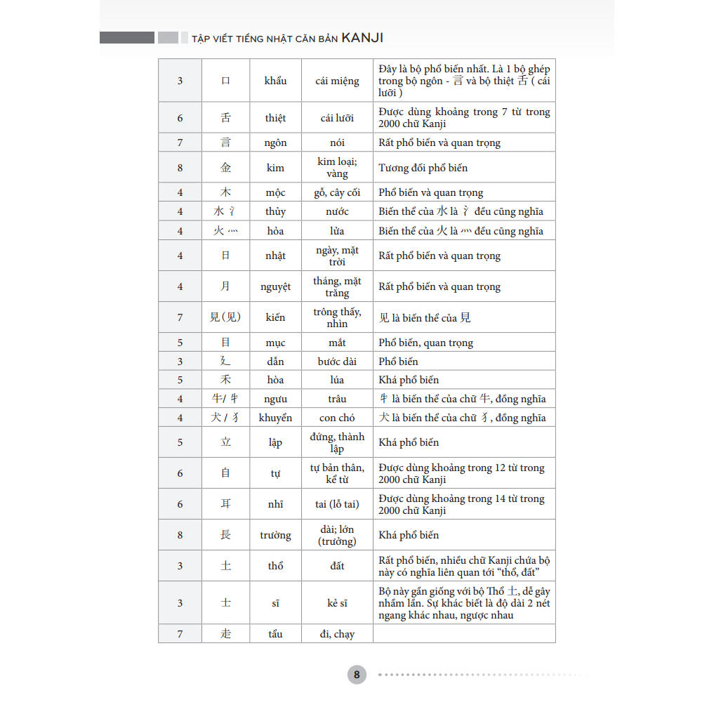 Sách - Tập Viết Tiếng Nhật Căn Bản - Kanji (tái bản)