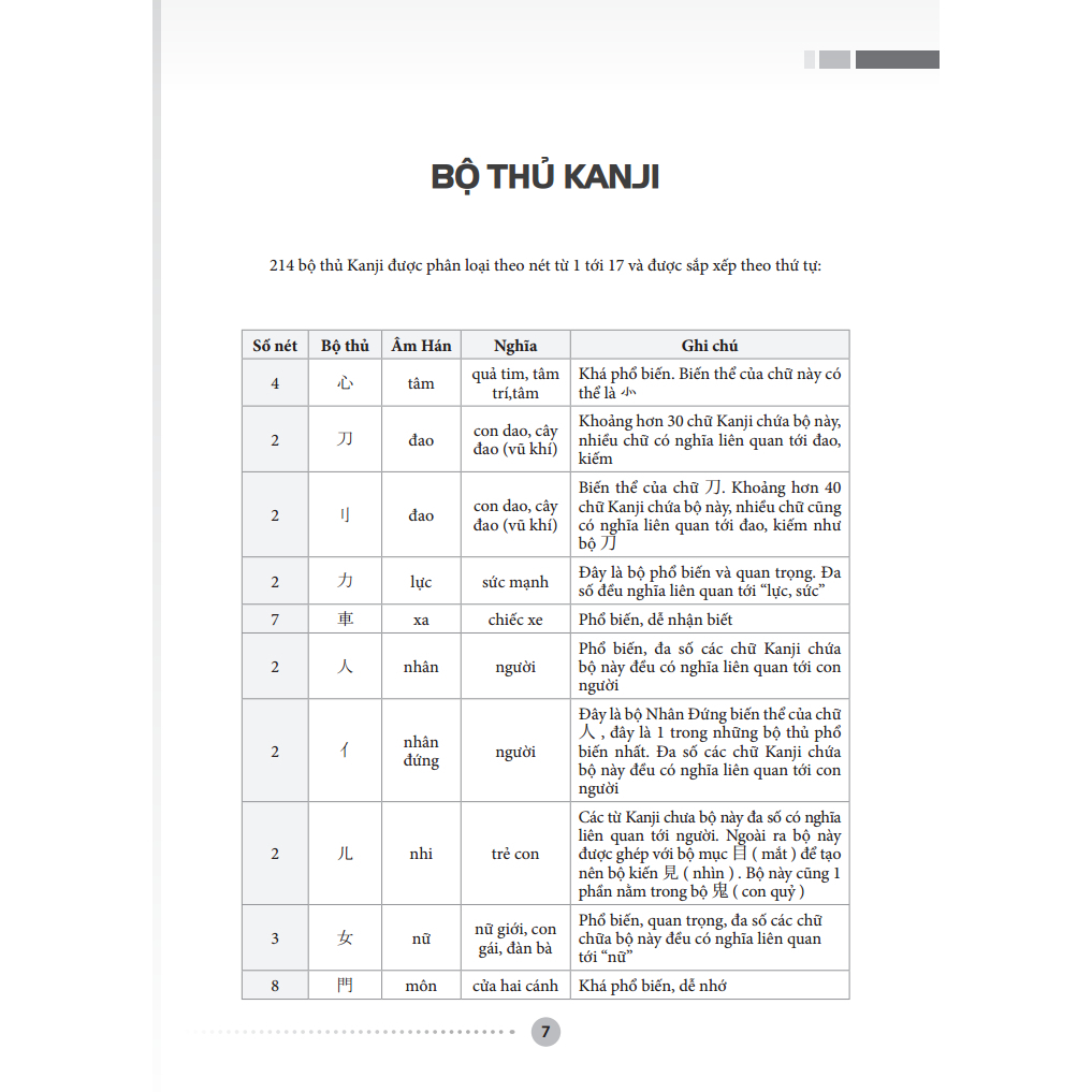 Sách - Tập Viết Tiếng Nhật Căn Bản - Kanji (tái bản)