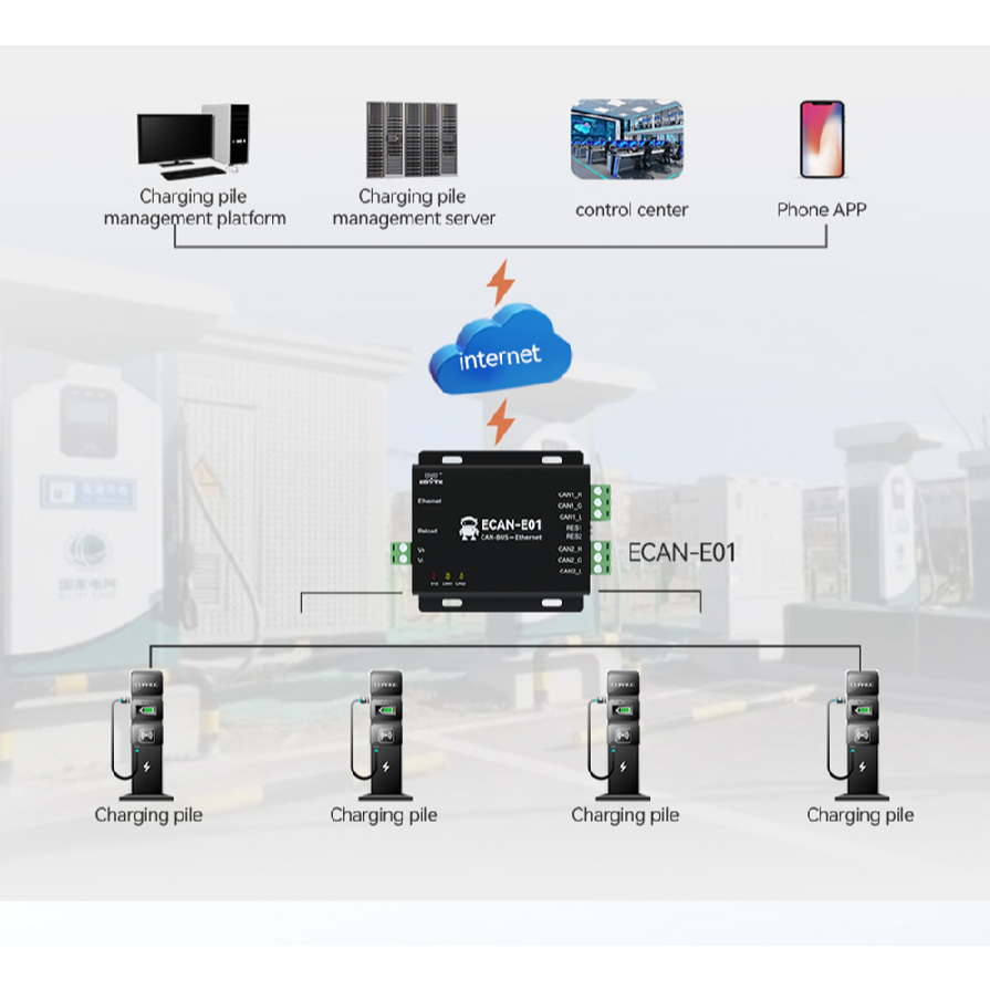 Bộ chuyển đổi Ethernet - CAN model ECAN-E01S CAN2.0 Truyền trong suốt ...