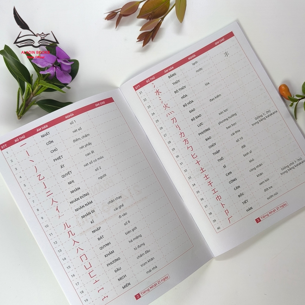 Sách-214 Bộ Thủ Cơ Bản – Quy Tắc Chuyển Âm Và Luyện Viết 214 Bộ Thủ-Hack Não Kanji Tập 1