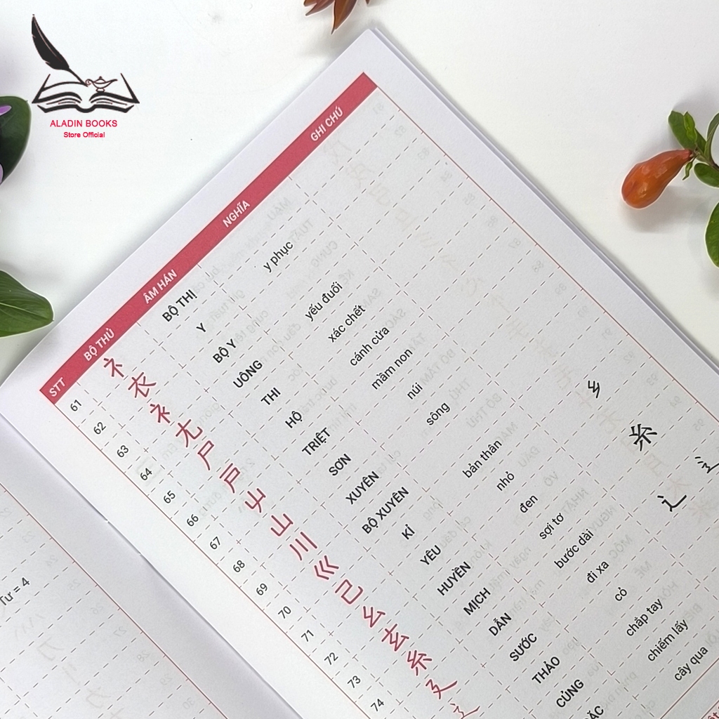 Sách-214 Bộ Thủ Cơ Bản – Quy Tắc Chuyển Âm Và Luyện Viết 214 Bộ Thủ-Hack Não Kanji Tập 1