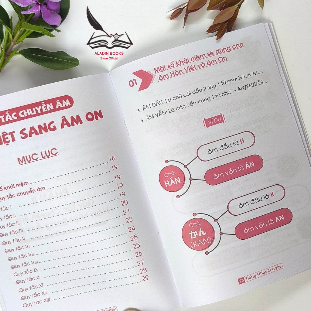 Sách-214 Bộ Thủ Cơ Bản – Quy Tắc Chuyển Âm Và Luyện Viết 214 Bộ Thủ-Hack Não Kanji Tập 1