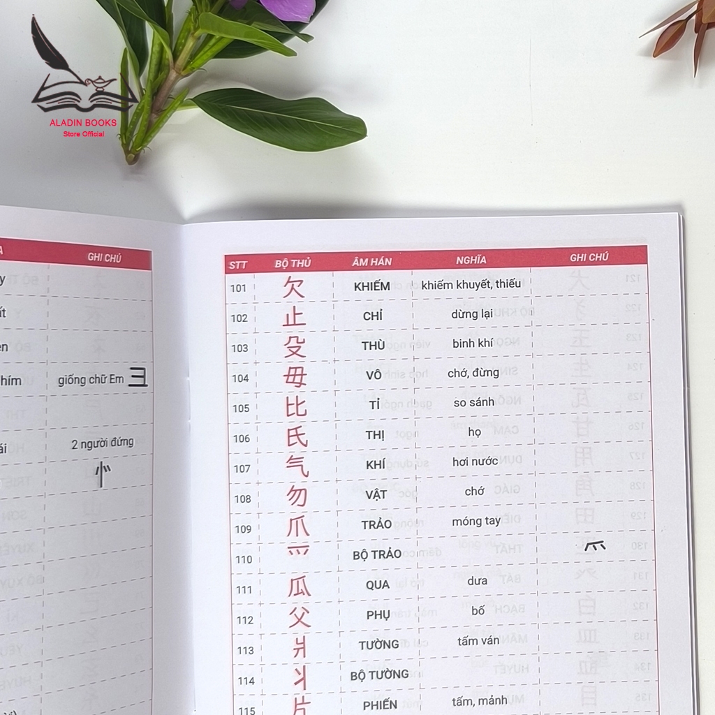 Sách-214 Bộ Thủ Cơ Bản – Quy Tắc Chuyển Âm Và Luyện Viết 214 Bộ Thủ-Hack Não Kanji Tập 1