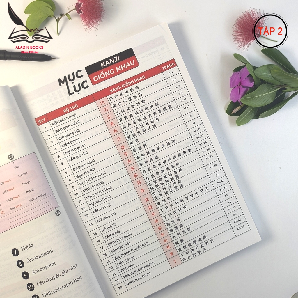 Sách - Hack Não Kanji Tập 2 - Nhớ Siêu Tốc Kanji Qua 2 Phương Pháp -Câu Chuyện Thú Vị - Hộp Quà Tặng