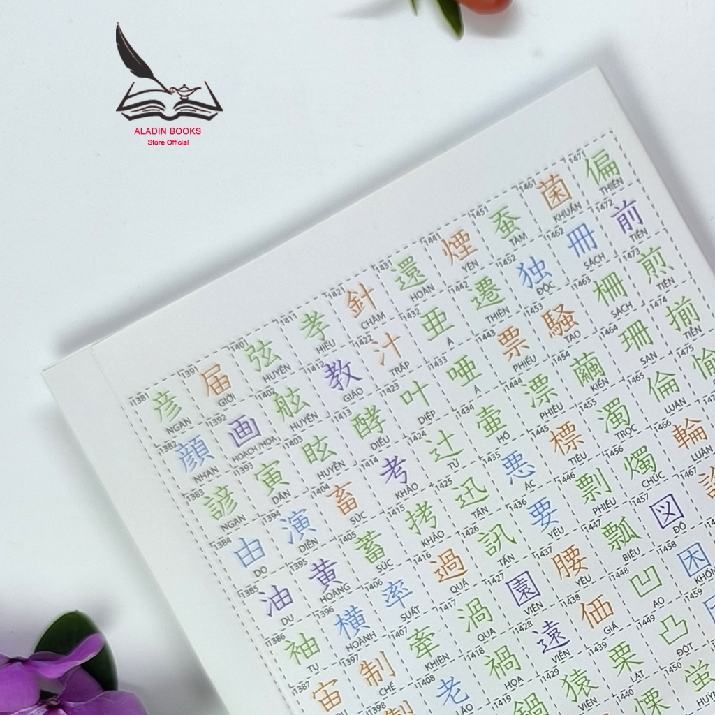 Sách- Tiếng Nhật Hack Não - Bản Đồ Kanji -2500 Kanji Từ N5 Đến N1